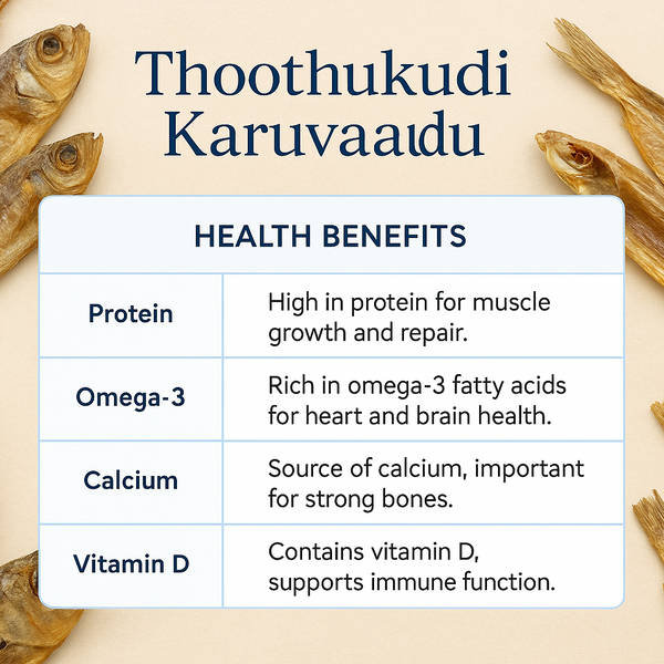 Dry Fish Health Benefits Table Banner