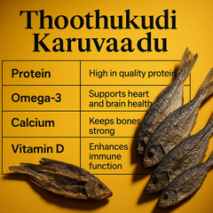 Cinematic Dry Fish Health Benefits Banner with Yellow Background