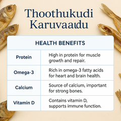 Dry Fish Health Benefits Table Banner